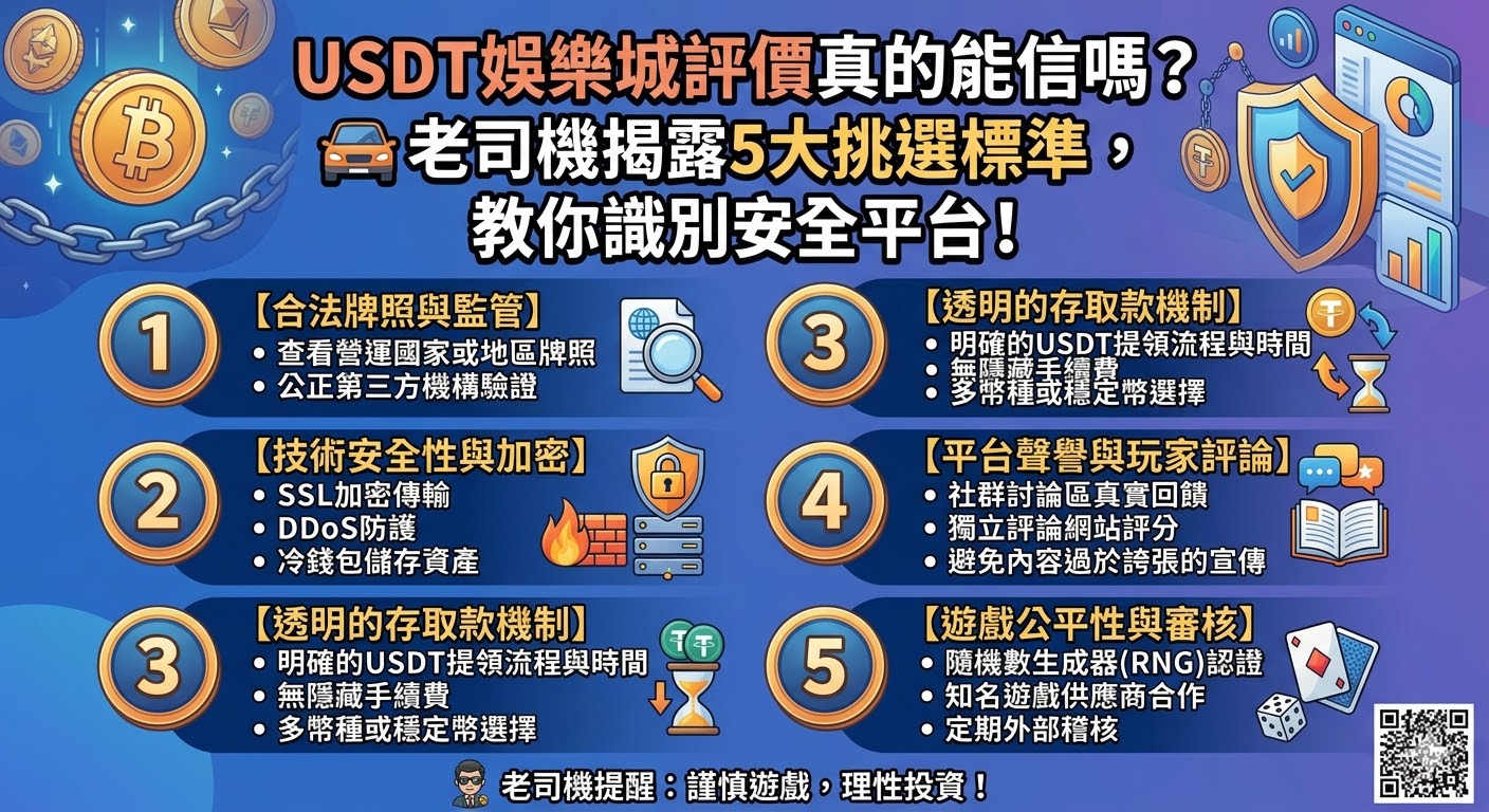USDT娛樂城評價真的能信嗎？老司機揭露5大挑選標準，教你識別安全平台！